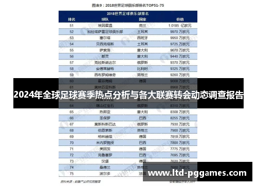 2024年全球足球赛季热点分析与各大联赛转会动态调查报告 2024年全球足球赛季热点分析与各大联赛转会动态调查报告