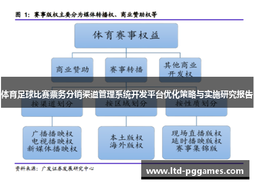 体育足球比赛票务分销渠道管理系统开发平台优化策略与实施研究报告 体育足球比赛票务分销渠道管理系统开发平台优化策略与实施研究报告