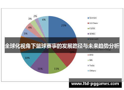 全球化视角下篮球赛事的发展路径与未来趋势分析