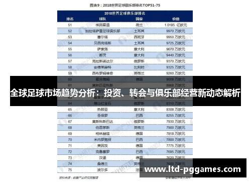 全球足球市场趋势分析：投资、转会与俱乐部经营新动态解析