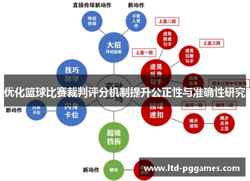 优化篮球比赛裁判评分机制提升公正性与准确性研究