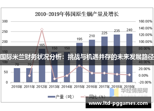 国际米兰财务状况分析:挑战与机遇并存的未来发展路径 国际米兰财务状况分析:挑战与机遇并存的未来发展路径