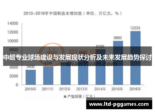 中超专业球场建设与发展现状分析及未来发展趋势探讨 中超专业球场建设与发展现状分析及未来发展趋势探讨