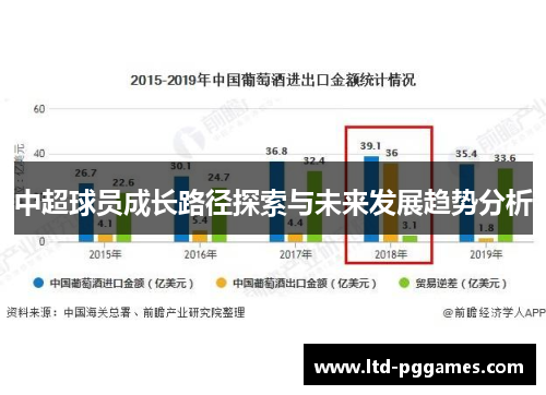 中超球员成长路径探索与未来发展趋势分析 中超球员成长路径探索与未来发展趋势分析