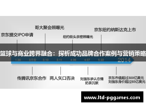 篮球与商业跨界融合:探析成功品牌合作案例与营销策略 篮球与商业跨界融合:探析成功品牌合作案例与营销策略