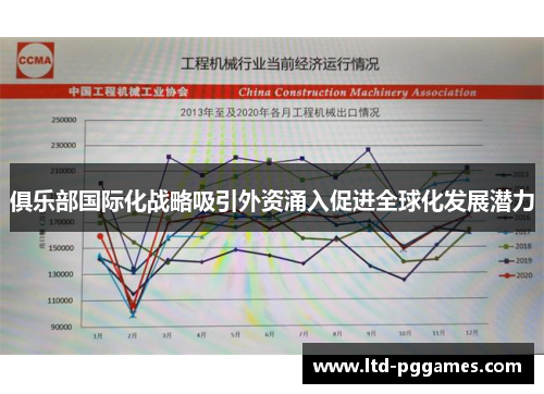 俱乐部国际化战略吸引外资涌入促进全球化发展潜力