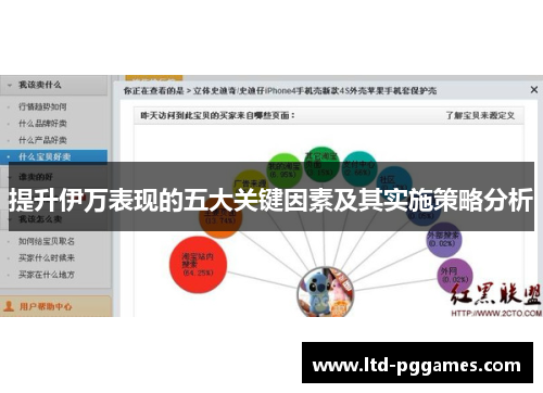 提升伊万表现的五大关键因素及其实施策略分析 提升伊万表现的五大关键因素及其实施策略分析