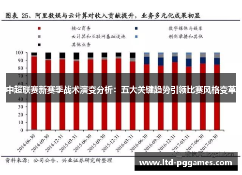 中超联赛新赛季战术演变分析:五大关键趋势引领比赛风格变革 中超联赛新赛季战术演变分析:五大关键趋势引领比赛风格变革