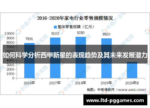 如何科学分析西甲新星的表现趋势及其未来发展潜力