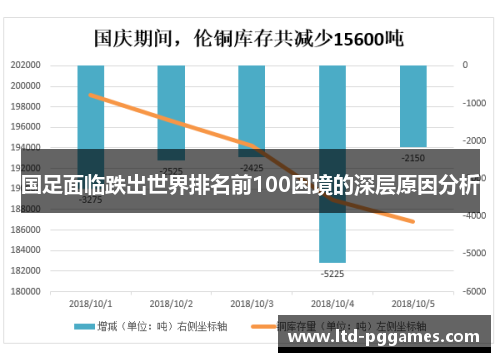 国足面临跌出世界排名前100困境的深层原因分析 国足面临跌出世界排名前100困境的深层原因分析