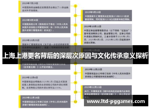 上海上港更名背后的深层次原因与文化传承意义探析 上海上港更名背后的深层次原因与文化传承意义探析