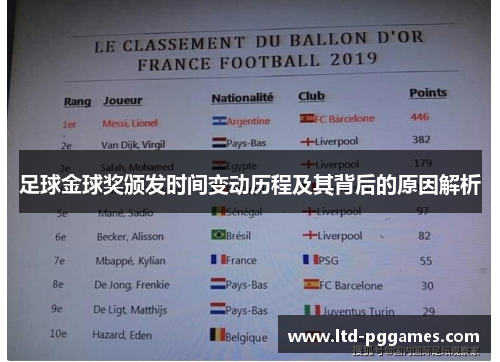 足球金球奖颁发时间变动历程及其背后的原因解析 足球金球奖颁发时间变动历程及其背后的原因解析