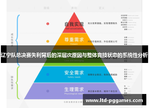 辽宁队总决赛失利背后的深层次原因与整体竞技状态的系统性分析 辽宁队总决赛失利背后的深层次原因与整体竞技状态的系统性分析