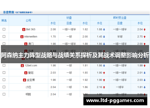 阿森纳主力阵型战略与战绩关系探析及其战术调整影响分析 阿森纳主力阵型战略与战绩关系探析及其战术调整影响分析