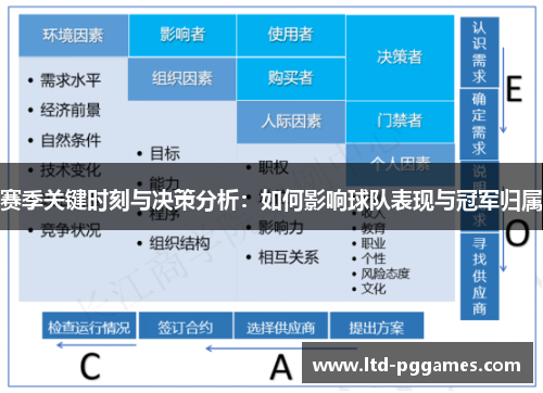 赛季关键时刻与决策分析:如何影响球队表现与冠军归属 赛季关键时刻与决策分析:如何影响球队表现与冠军归属