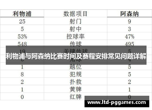 利物浦与阿森纳比赛时间及赛程安排常见问题详解 利物浦与阿森纳比赛时间及赛程安排常见问题详解