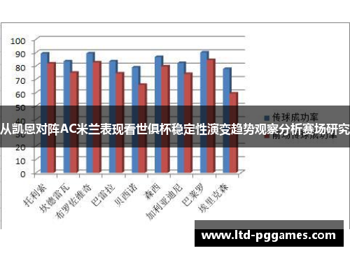 从凯恩对阵AC米兰表现看世俱杯稳定性演变趋势观察分析赛场研究 从凯恩对阵AC米兰表现看世俱杯稳定性演变趋势观察分析赛场研究